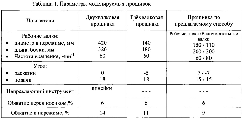 Способ прошивки в стане винтовой прокатки (патент 2635685)