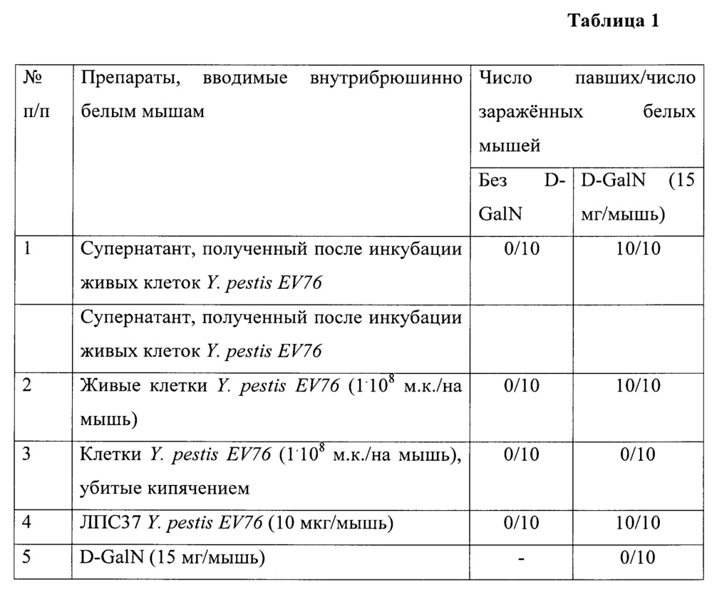 Способ дифференциации штаммов yersinia pestis на токсически активные и неактивные (патент 2663133)