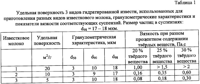 Водная известково-магнезиальная суспензия и способ ее приготовления (патент 2344099)