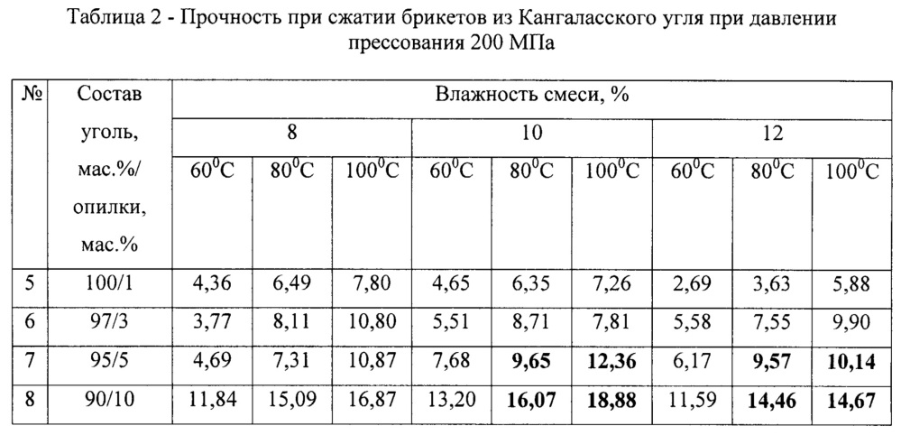 Способ получения угольных брикетов (патент 2645218)