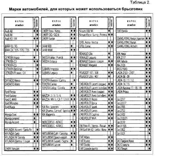 Брызговик легкового автомобиля универсальный (варианты) и способ изготовления, упаковки, переноски, хранения и подвешивания брызговиков для легковых автомобилей в местах хранения, демонстрации и/или продажи (патент 2613094)
