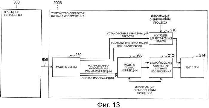 Устройство обработки сигнала изображения, передающее устройство, способ обработки сигнала изображения, программа и система обработки сигнала изображения (патент 2557470)