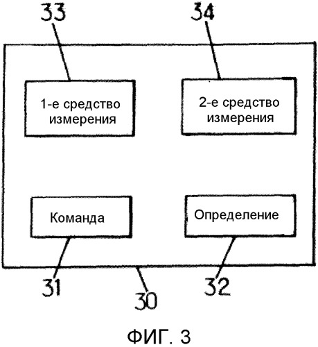 Калибровка гироскопических систем с вибрационными гироскопами (патент 2509981)