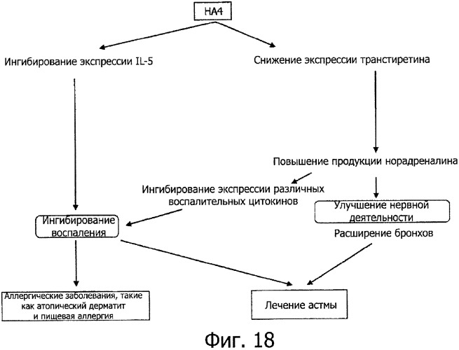 Фармацевтическое средство, содержащее гиалуронан в качестве активного ингредиента (патент 2342148)