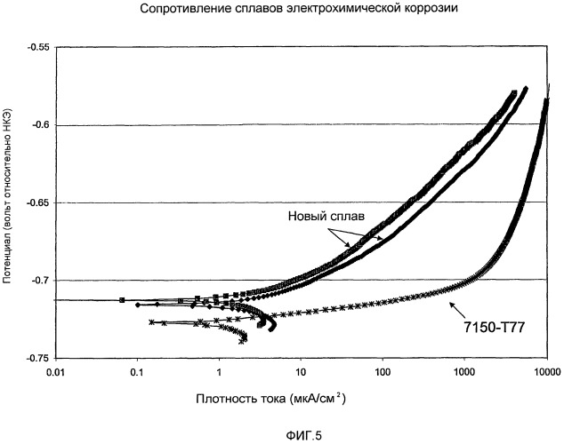 Улучшенные алюминиево-медно-литиевые сплавы (патент 2497967)