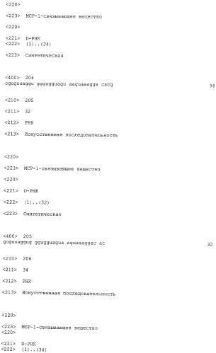 Нуклеиновые кислоты, связывающиеся с мср-1 (патент 2518330)