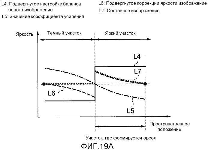 Устройство обработки изображений и способ управления таковыми (патент 2544793)