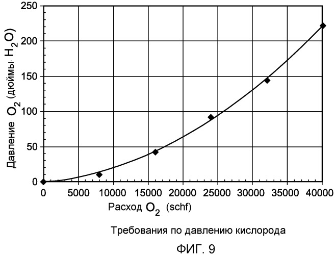 Многорежимное устройство для осуществления горения и способ использования этого устройства (патент 2492389)