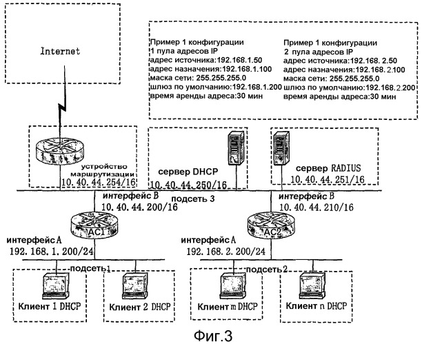 Способ работы устройства широкополосного доступа для управления пользователем ретранслятора dhcp (патент 2341901)
