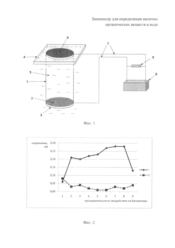 Биосенсор для определения наличия органических веществ в воде (патент 2650634)