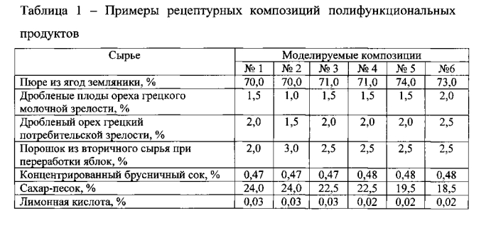 Способ получения полифункционального продукта "десерт "землянично-ореховый" (патент 2587573)