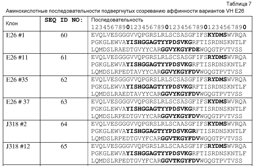 Связывающие il-1 белки (патент 2615173)