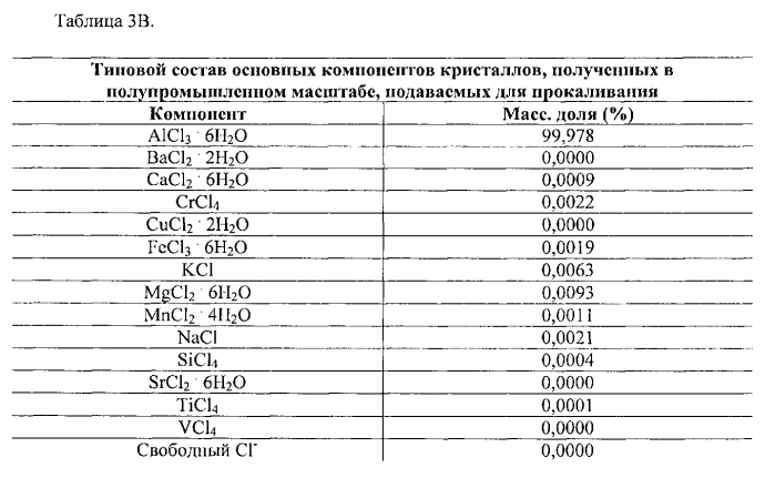 Способы обработки красного шлама (патент 2579843)