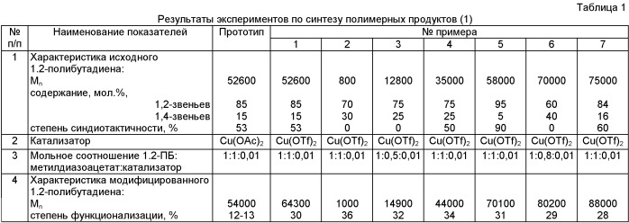 Способ получения полимеров, содержащих циклопропановые группы (патент 2447055)