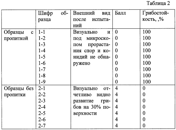 Силиконовая пропитка на водной основе для дерева (патент 2422264)