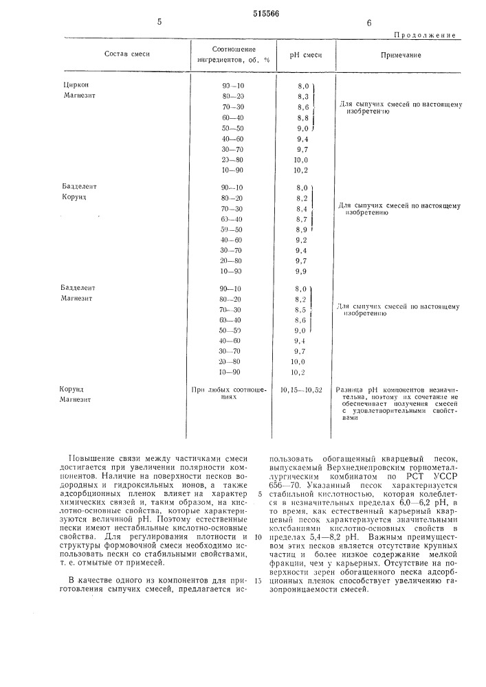 Смесь для изготовления литейных форм методом вакуумной формовки (патент 515566)