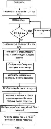 Процесс получения фосфата алюминия (патент 2480403)