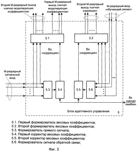 Адаптивный эхокомпенсатор на рекурсивном фильтре (патент 2412546)