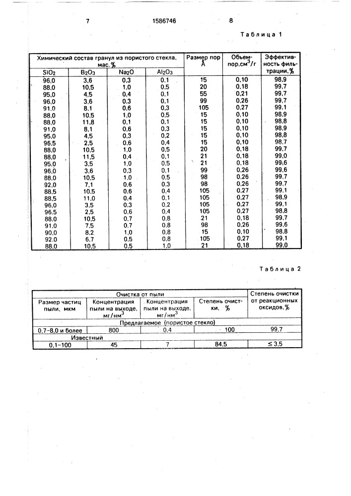 Способ очистки газов (патент 1586746)