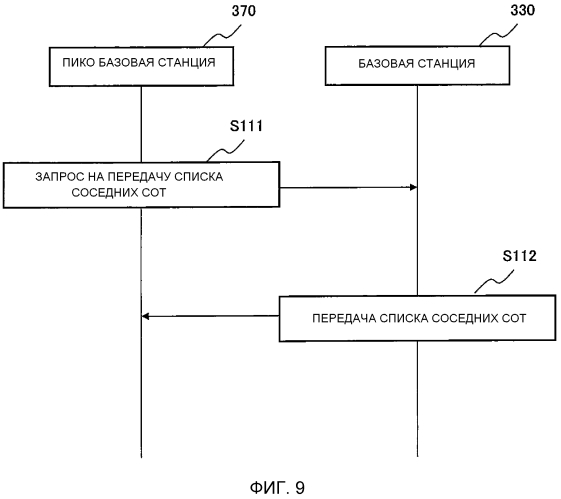 Базовая станция, система связи, способ связи и носитель для записи программы (патент 2570350)