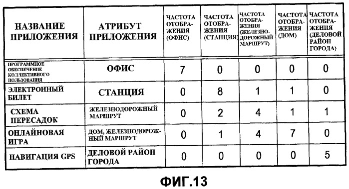 Терминал мобильной связи, устройство обработки информации и программа (патент 2444778)