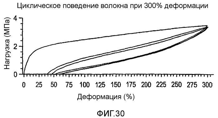 Состав катализатора, содержащий челночный агент, для формирования мульти-блок-сополимера этилена (патент 2381240)