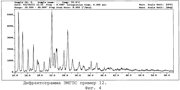 Стабильная кристаллическая форма 2-этил-6-метил-3-оксипиридина сукцината и способ ее получения (патент 2453538)