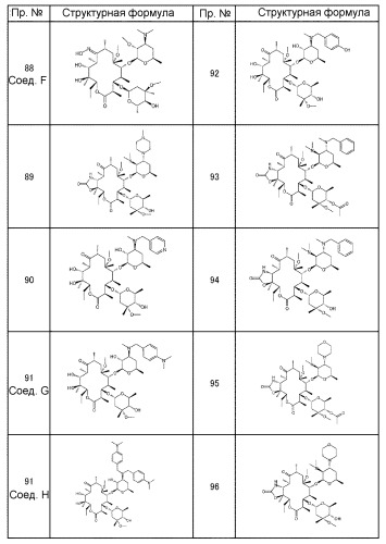 Макролидные производные (патент 2455308)