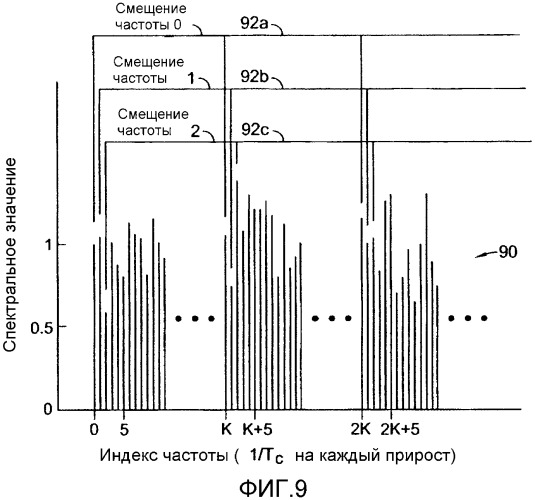 Устройство и способы скоростного обнаружения сигналов gps (патент 2360263)