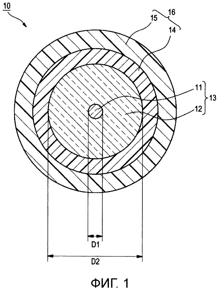 Оптическое волокно и лента оптических волокон (патент 2661064)