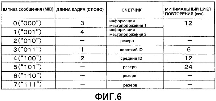 Передатчик внутренней установки для системы обеспечения информации о местоположении и способ обеспечения информации о местоположении (патент 2507540)