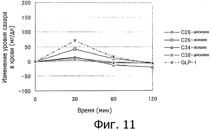 Пептид glp-1 с присоединенной олигосахаридной цепью (патент 2539829)