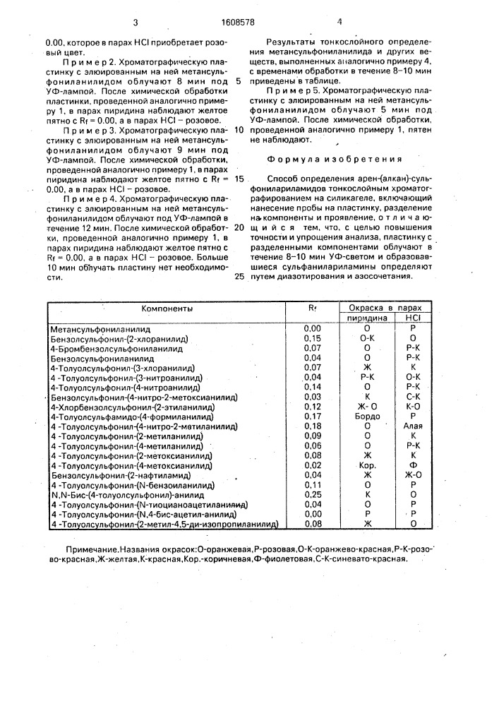 Способ определения арен-(алкан)-сульфонилариламидов (патент 1608578)