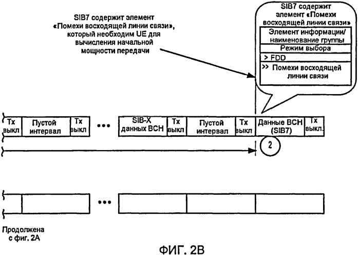 Способ и устройство для уменьшения задержки установления соединения вызова посредством корректировки частоты планирования sib7 и sib14 (патент 2442293)
