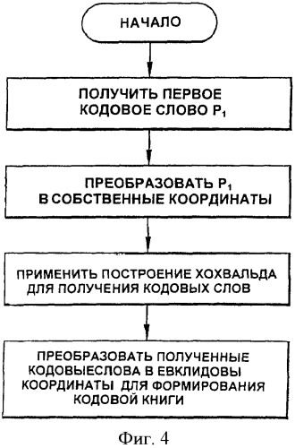 Построение кодовых книг на основе унитарных матриц усовершенствованным способом хохвальда с преобразованиями собственных координат (патент 2376710)