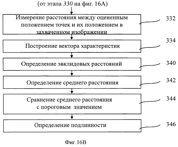 Способ идентификации печатной формы документа и устройство для этой цели (патент 2511616)