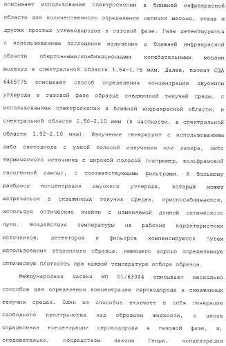 Способ и сенсор для мониторинга газа в окружающей среде скважины (патент 2315865)