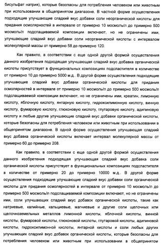 Композиция интенсивного подсластителя с пищевой клетчаткой и подслащенные ею композиции (патент 2455853)