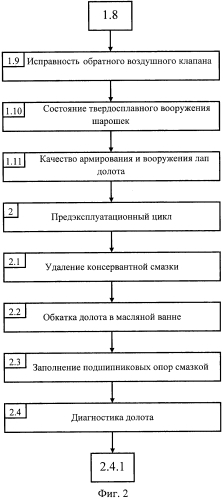 Способ управления процессом эксплуатации шарошечного долота (патент 2569141)