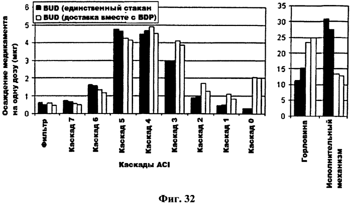 Дозирующий ингалятор и способ его применения (патент 2561833)