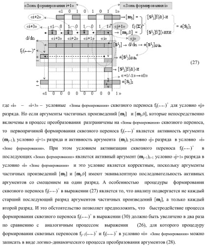 Функциональная структура последовательных сквозных переносов fj+1(  )+ и fj(  )+ условно &quot;i&quot; &quot;зоны формирования&quot; для корректировки результирующей суммы предварительного суммирования активных аргументов множимого [mj]f(2n) позиционного формата в параллельно-последовательном умножителе f ( ) (варианты) (патент 2424550)