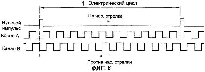 Система контроля работы бесщеточных двигателей (патент 2273944)