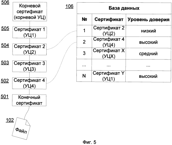 Система и способ пополнения базы данных доверенных сертификатов, использующейся при антивирусной проверке (патент 2571381)