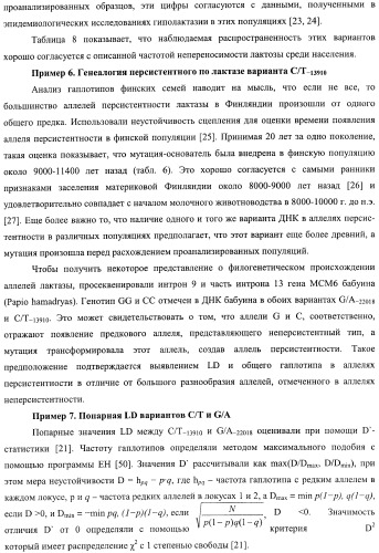 Идентификация варианта днк, связанного с гиполактазией взрослого типа (патент 2391404)
