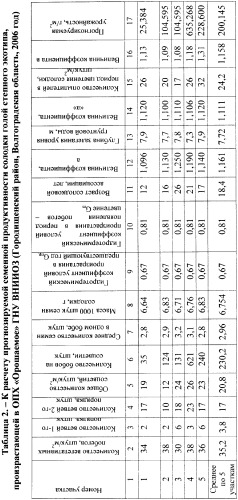 Способ прогнозирования семенной продуктивности солодки (патент 2364078)