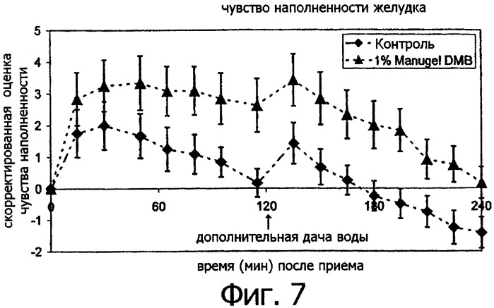 Пищевые композиции, усиливающие чувство сытости (патент 2350123)