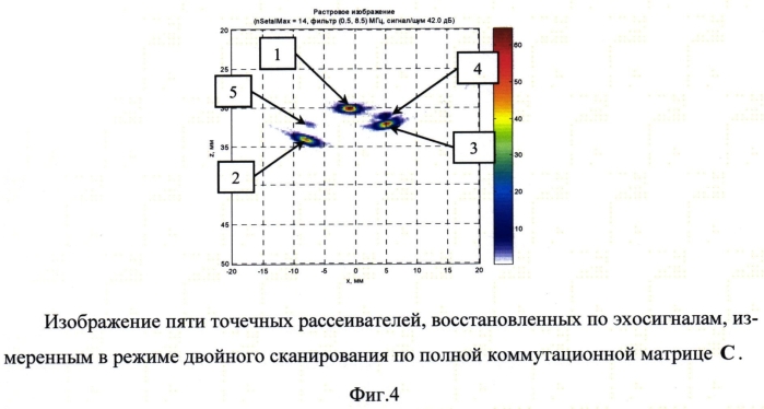 Способ ускорения регистрации эхо-сигналов с помощью ультразвуковой антенной решетки (патент 2560756)