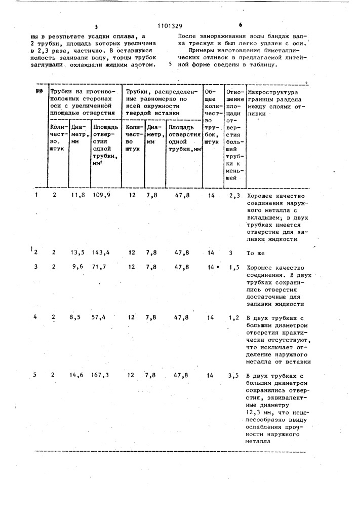 Литейная форма (патент 1101329)