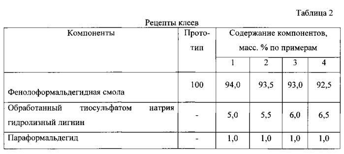 Клеевая композиция для производства фанеры и способ получения для нее наполнителя (патент 2552560)