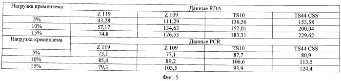 Композиции для ухода за полостью рта, содержащие аморфный кварц и обладающие низким значением ph (патент 2487699)